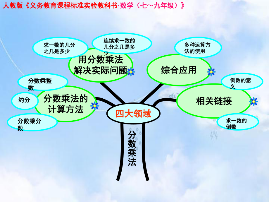 青岛版小学数学五年级上册4分数乘整数课件.ppt_第3页