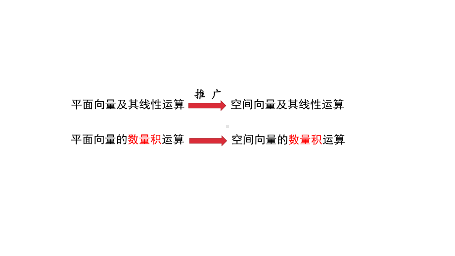 高中数学人教A版选择性必修第一册第一章空间向量的数量积运算课件.pptx_第2页