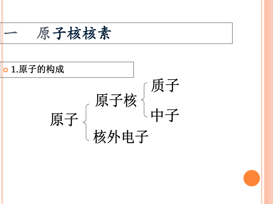 鲁科版高中化学必修二课件11《原子结构》课件1.pptx_第3页