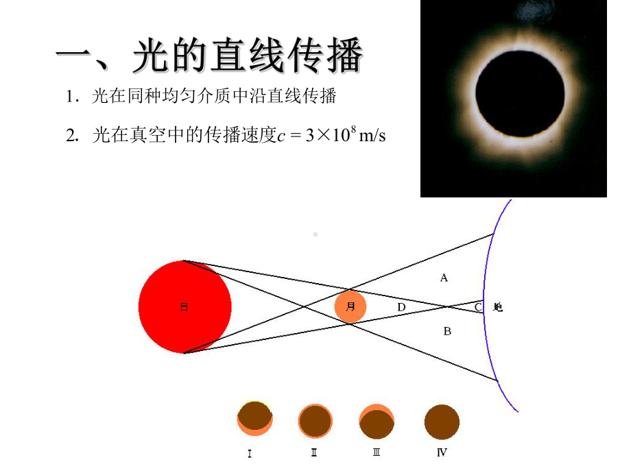 高中物理高考复习《几何光学》课件.ppt_第3页