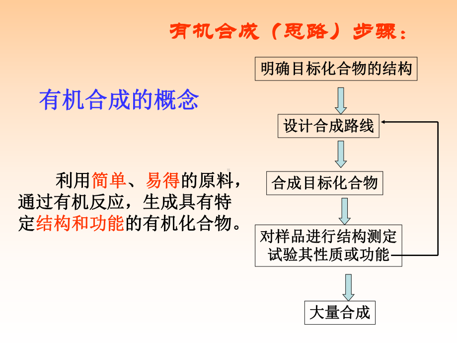 鲁科版化学选修五31有机化合物的合成课件.ppt_第2页