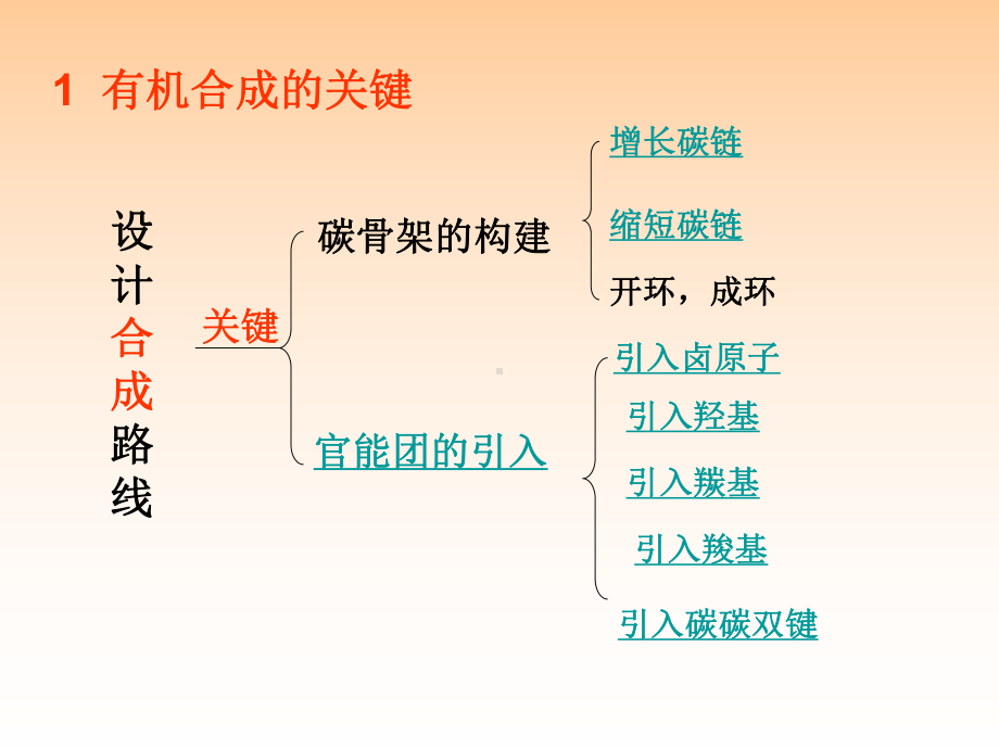 鲁科版化学选修五31有机化合物的合成课件.ppt_第3页