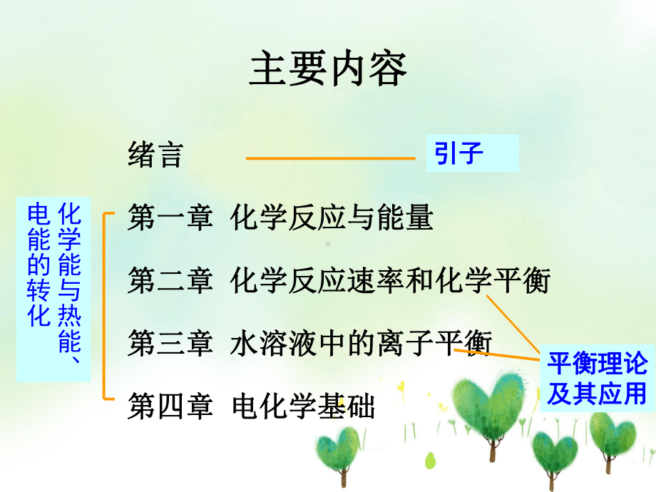 高二化学绪言教学课件.ppt_第3页