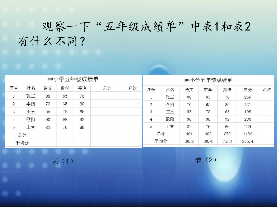 五年级下册信息技术课件－10.电子表格排数据｜人教版 （共10张PPT）.ppt_第2页