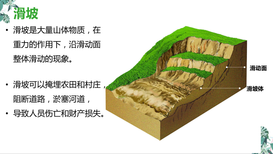 高考2021届一轮复习地理微专题滑坡和堰塞湖课件.pptx_第3页