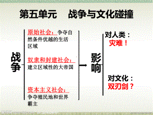 高中统编版历史《古代战争与地域文化的演变》课件1.pptx