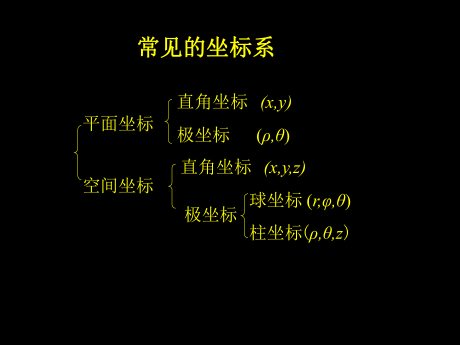 附录圆锥曲线的极坐标方程课件.ppt_第2页