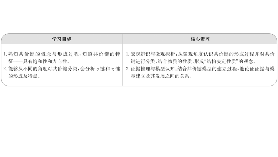 高中人教版化学选择性必修二第二章第一节 第1课时 共 价 键课件.pptx_第2页