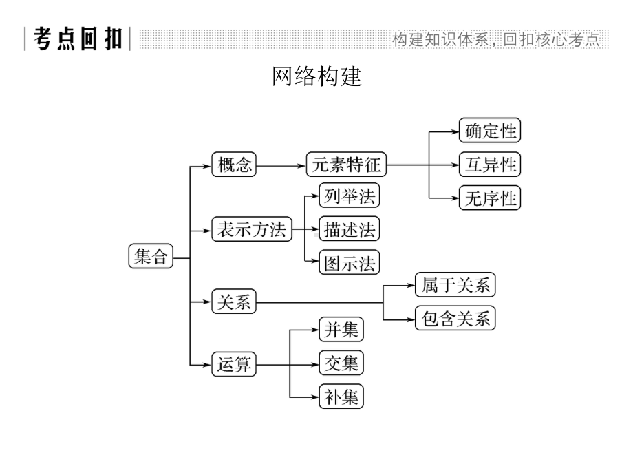 高中数学人教版A版必修一课件：第一章 《集合与函数概念》 章末复习课.pptx_第2页