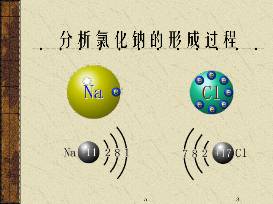 高一化学教学课件 化学键.ppt_第3页