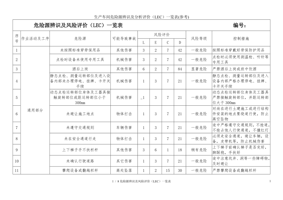 生产车间危险源辨识及分析评价（LEC）一览表(参考)参考模板范本.doc_第1页