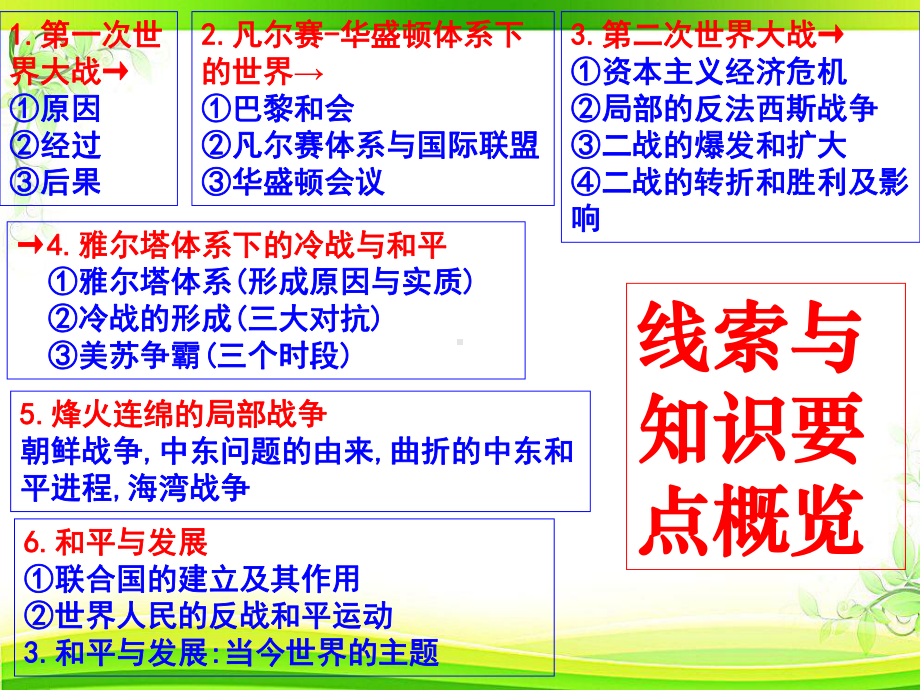 高中历史一轮复习 高中历史选修三-全部课件.ppt_第2页