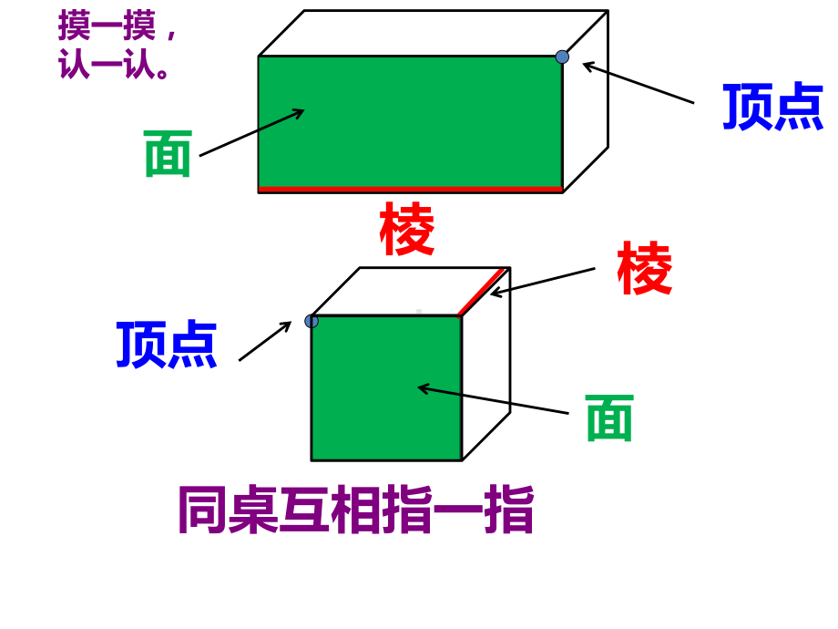 五年级下册数学课件-3.1长方体和正方体的认识 ︳西师大版16张.pptx_第3页