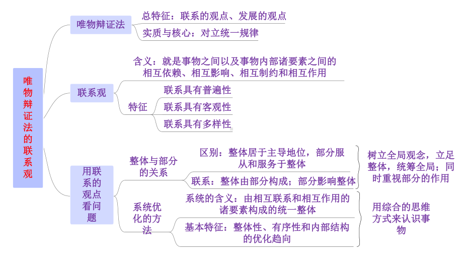 高中政治统编版必修四哲学与文化第三课把握世界的规律唯物辩证法课件.pptx_第1页