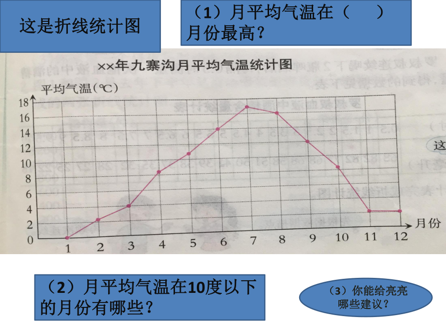 五年级下册数学课件-6.1 折线统计图 ︳西师大版(2).pptx_第3页