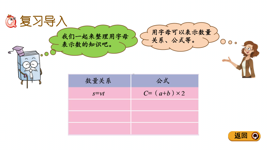 青岛版(六年制)四年级下册数学期末专题复习课件(计算器、用字母表示数).pptx_第2页