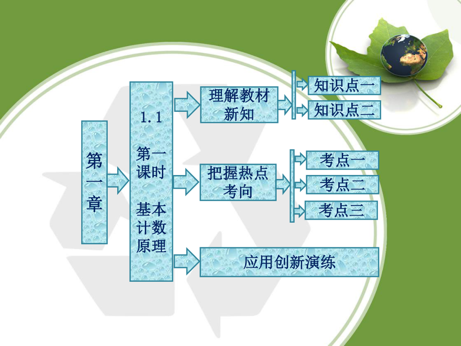 高中数学 基本计数原理课件.ppt_第1页