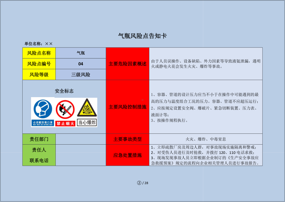 企业常用双重预防体系风险告知卡（全套）参考模板范本.doc_第2页