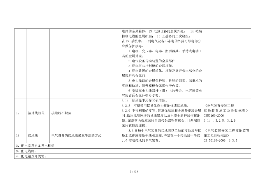 用电安全隐患整改标准对照表（参考）参考模板范本.doc_第3页