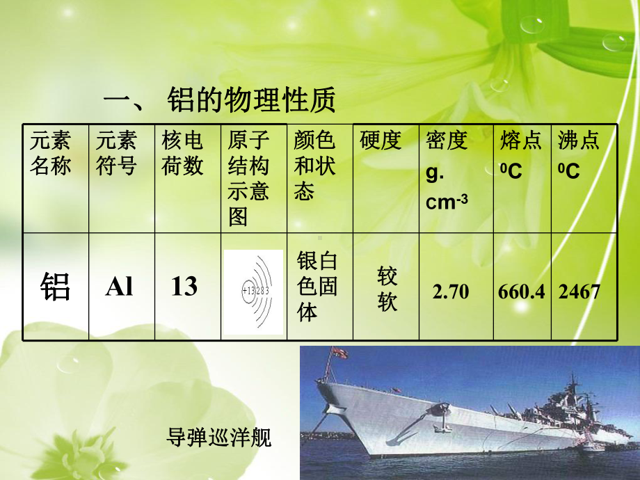 铁和铝教学课件.ppt_第2页