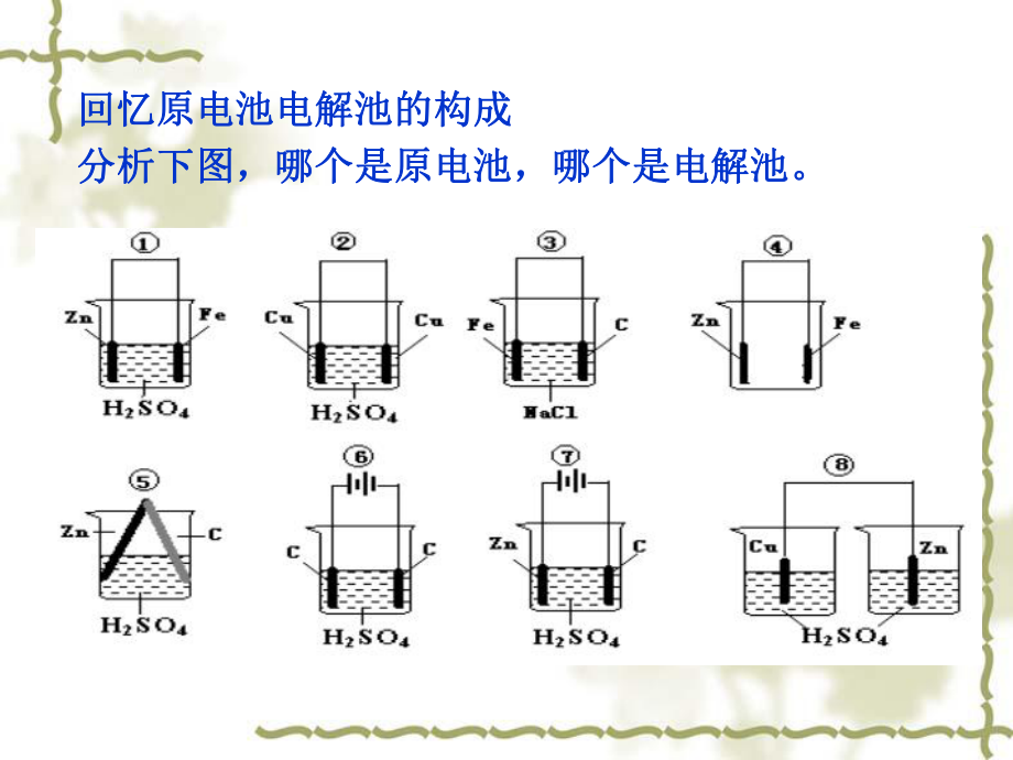 高考电解池的工作原理及其应用专题复习课件 公开课.pptx_第3页