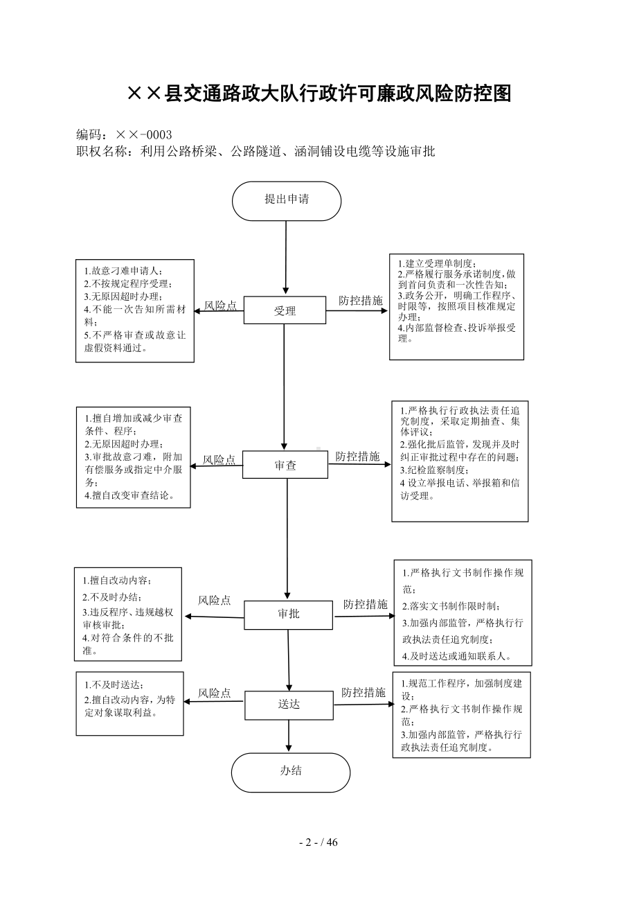 县交通路政大队行政许可廉政风险防控图参考模板范本.doc_第3页