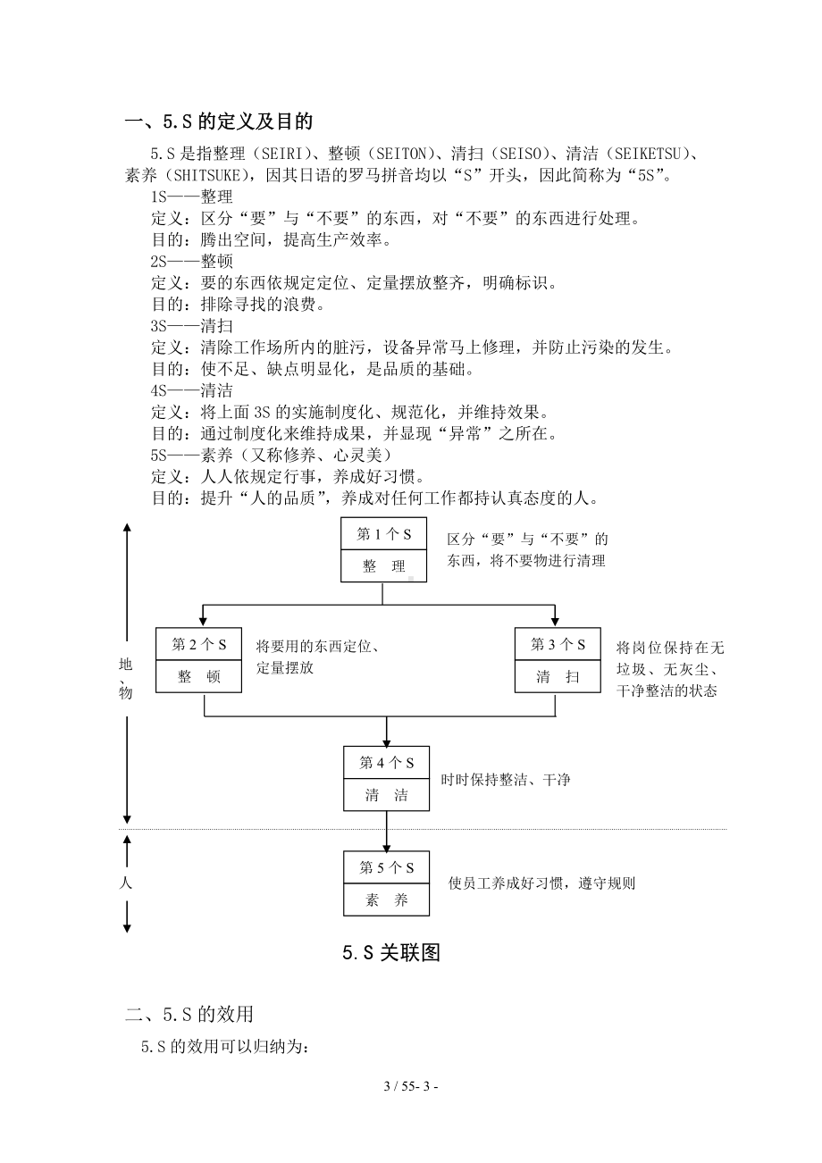 推行手册（5.S管理）参考模板范本.doc_第3页