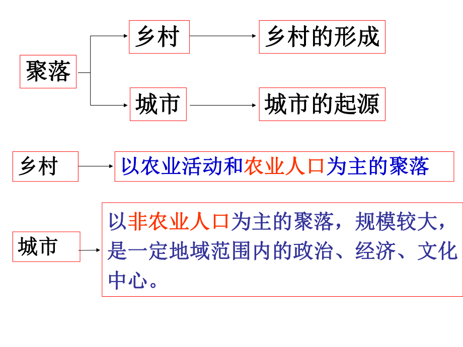 高考地理一轮复习-城市和交通课件.ppt_第2页