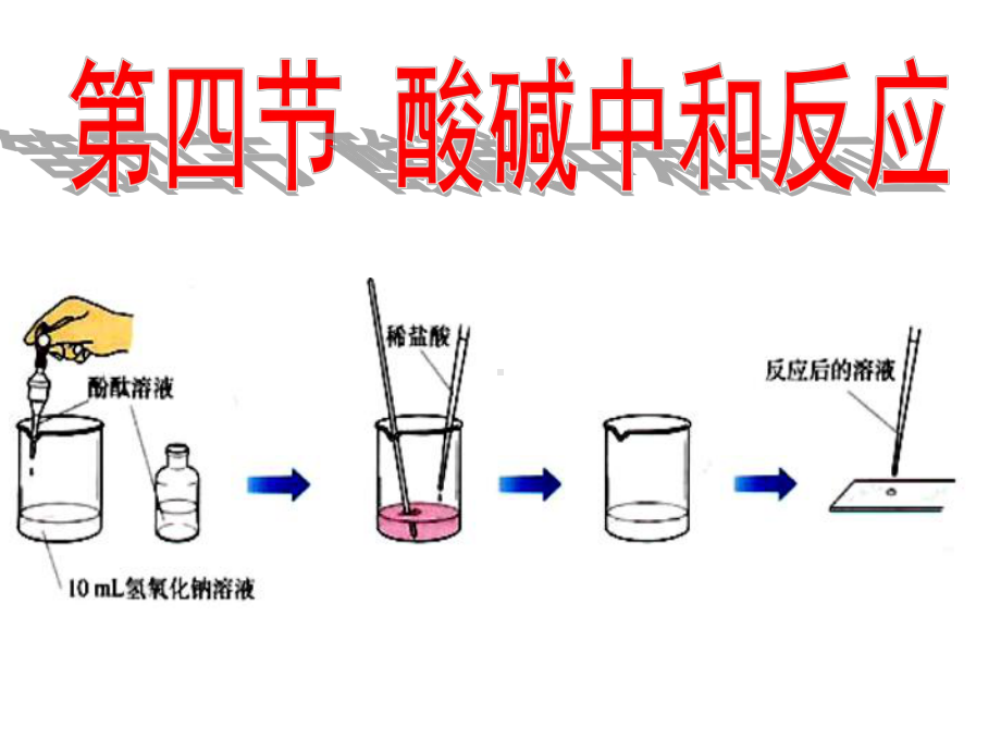 酸碱中和反应优秀课件.ppt_第2页