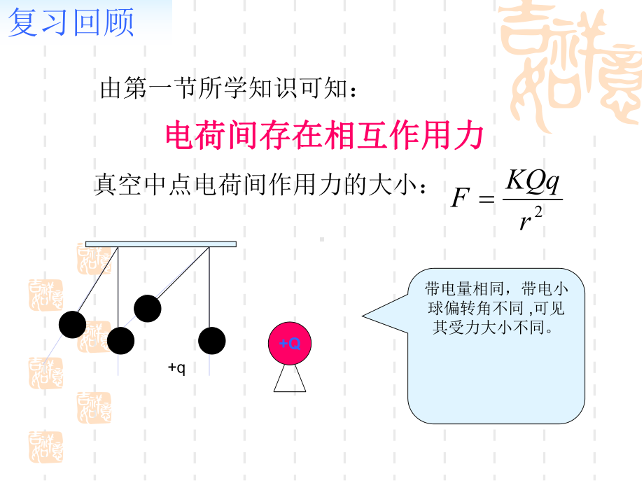 高二物理课件 电场和电场强度.ppt_第2页