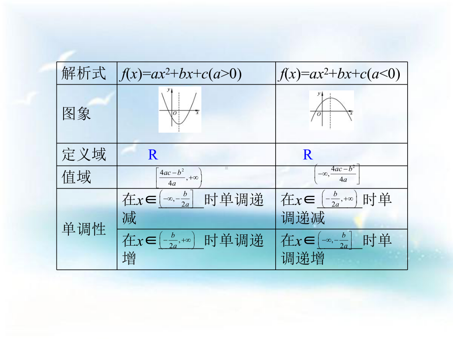 高一数学课件 二次函数.ppt_第3页