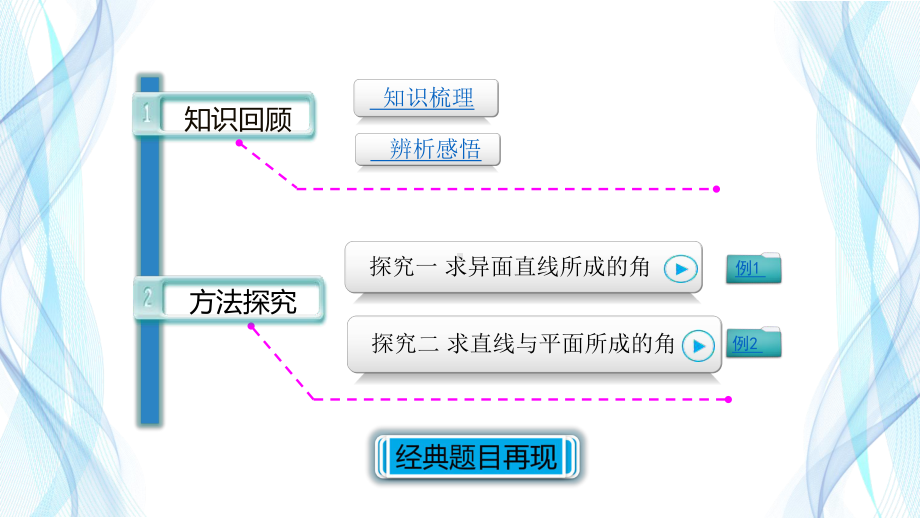 高考数学专题：空间角-线线角与线面角专题复习课件.pptx_第2页