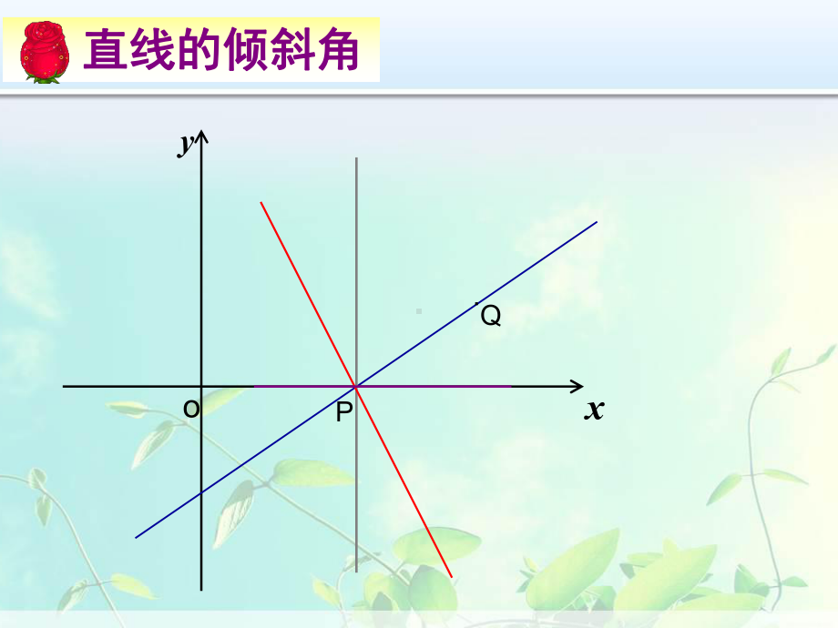 高中数学 直线斜率与倾斜角课件.ppt_第2页