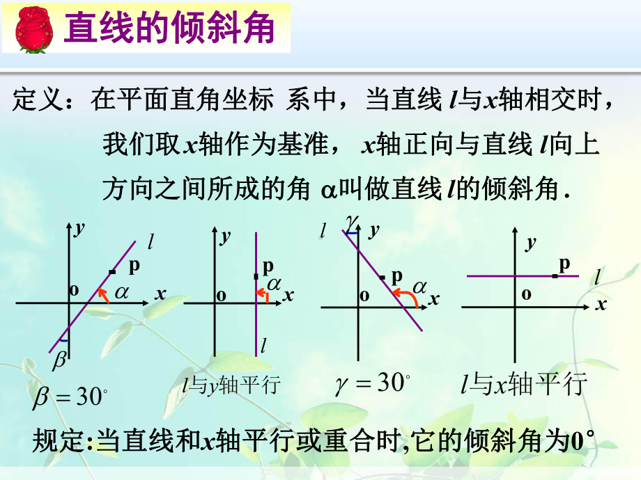 高中数学 直线斜率与倾斜角课件.ppt_第3页