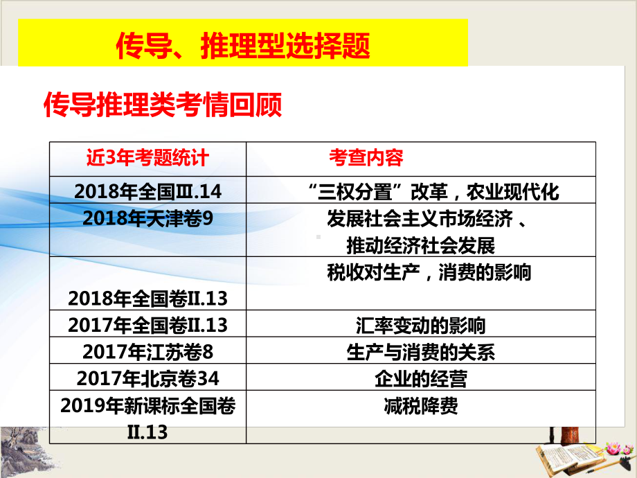 高考政治选择题题型讲评公开课课件：传导、推理类.pptx_第3页