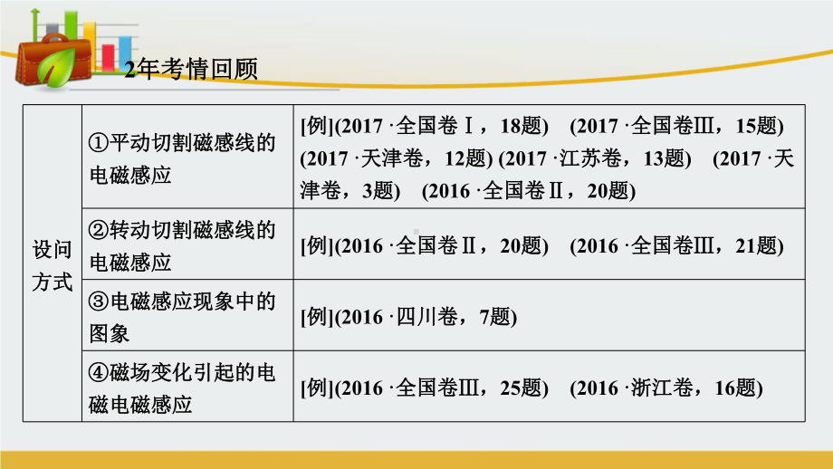 高三物理二轮复习专题四电路和电磁感应第2讲电磁感应及其应用课件 精心整理.ppt_第3页