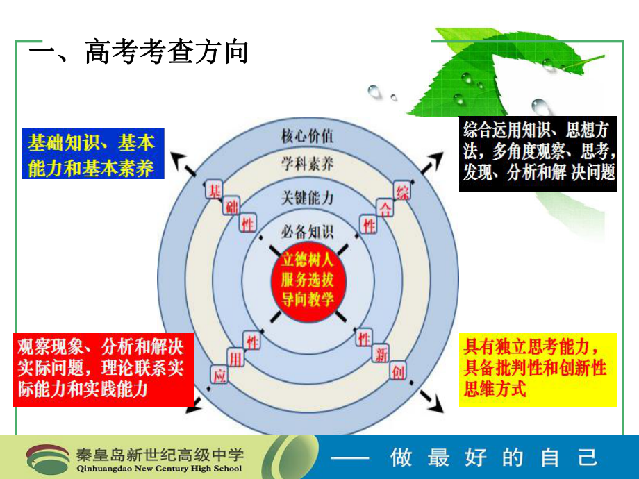 高考文综答题技巧课件.pptx_第3页