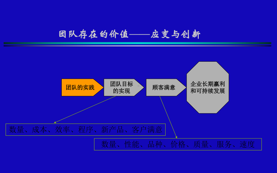 高效团队管理课件.pptx_第3页