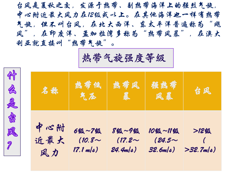 高考地理专题系列台风课件-002.pptx_第2页