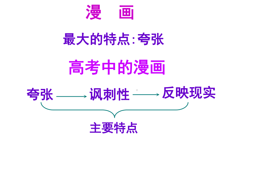 高考转换 漫画公开课课件.pptx_第2页