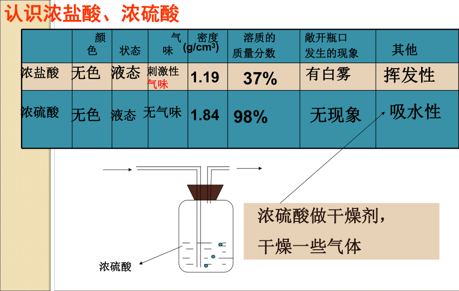 鲁教版九年级化学下册711酸及其性质课件.ppt_第3页