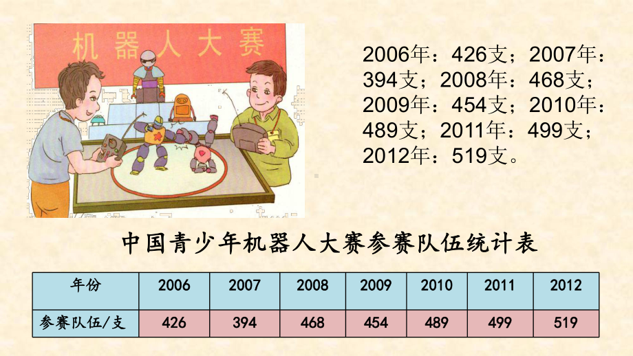 五年级下册数学课件-7.1 单式折线统计图｜冀教版 .pptx_第3页