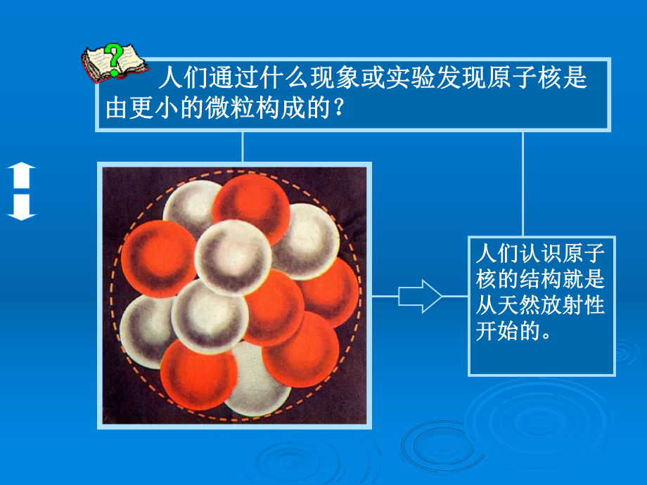 高中物理 原子核的衰变课件.ppt_第2页