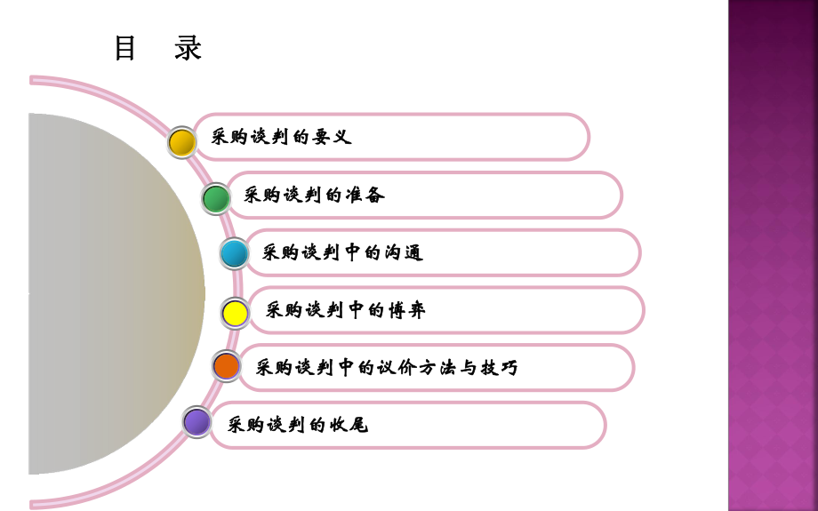 采购谈判技巧培训课件.pptx_第2页