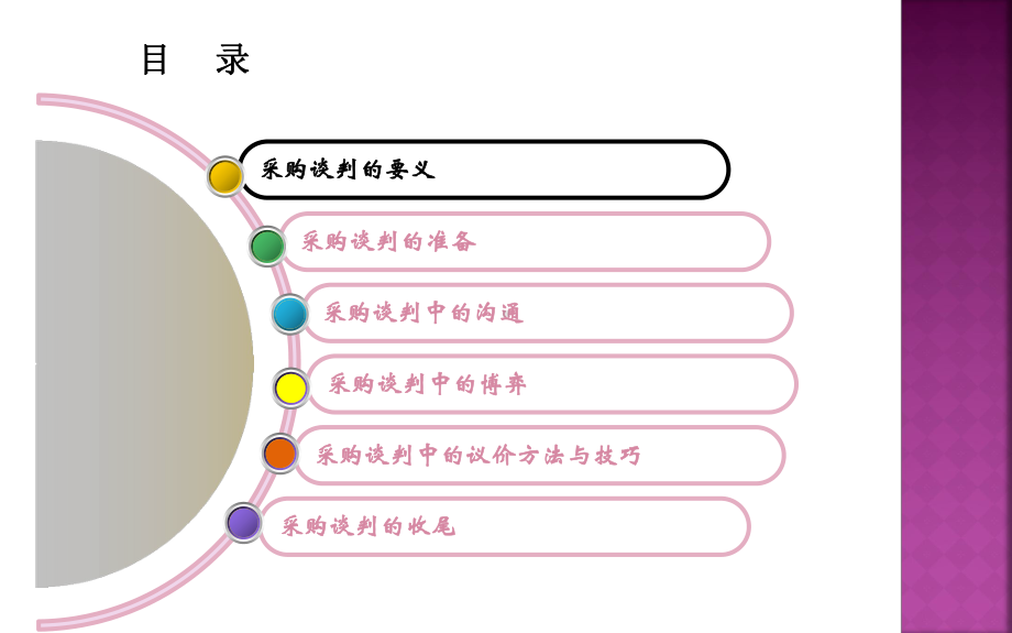 采购谈判技巧培训课件.pptx_第3页