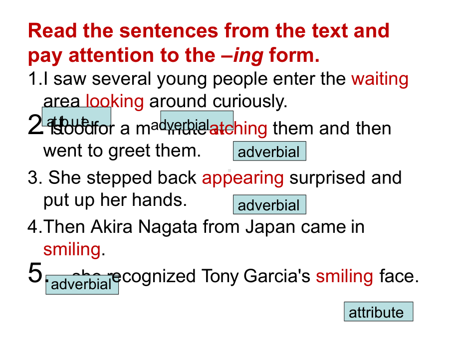 高中英语《Unit 4 Body language Grammar Theing form as the Attribute and Adverbial》优质教学课件.pptx（纯ppt,不包含音视频素材）_第3页