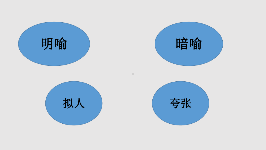 高考英语读后续写之修辞手法课件-002.pptx_第2页