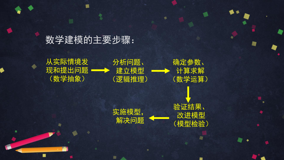 高中数学人教B版必修第二册数学建模活动 全文课件(共44).pptx_第3页