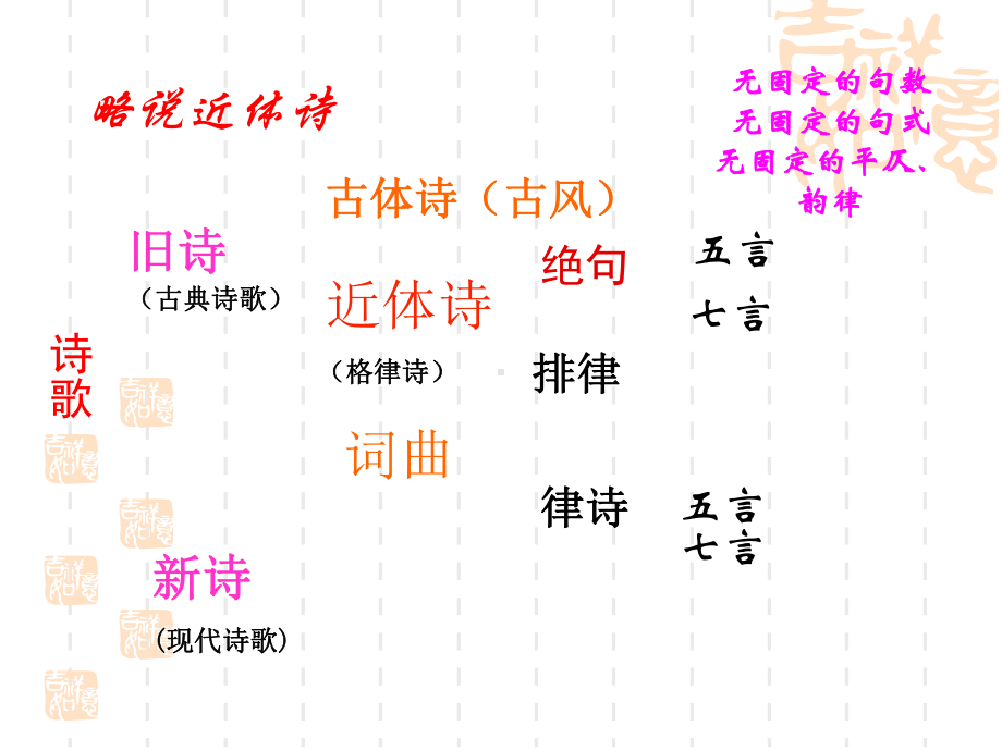 高二语文课件 王维诗四首.ppt_第3页