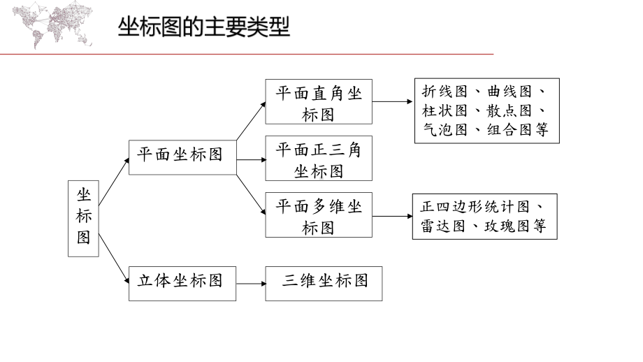 高考地理专题复习：常见地理统计图表的判读（优秀课件）.pptx_第3页